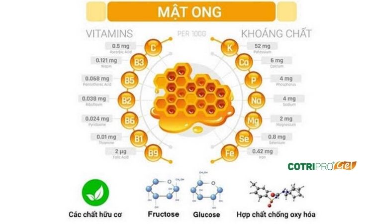 chữa trĩ bằng mật ong