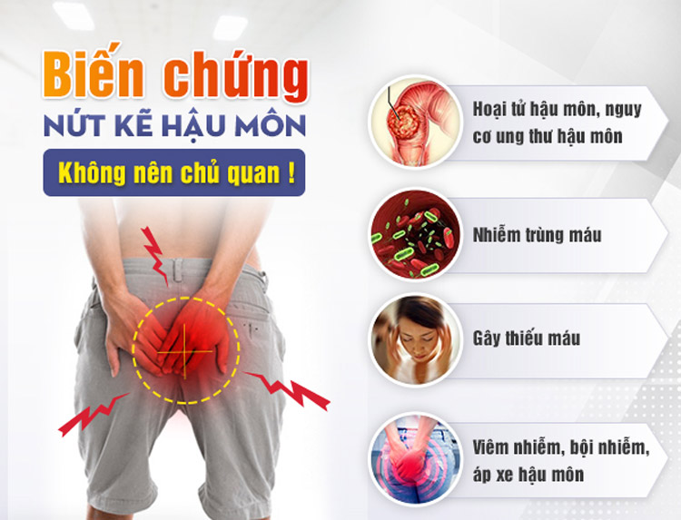 Biến chứng bệnh nứt kẽ hậu môn