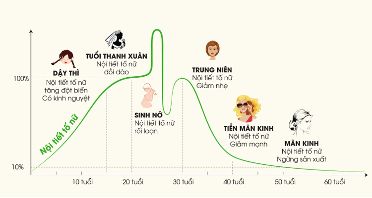 Nguyên nhân ngứa hậu môn khi mang thai