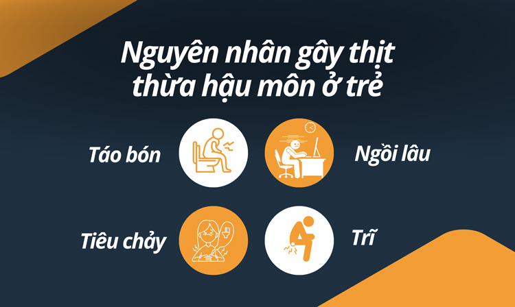 nguyên nhân gây thịt thừa hậu môn ở trẻ em